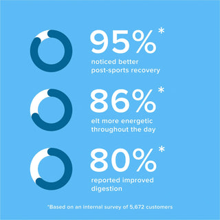 Immunity Colostrum Powder