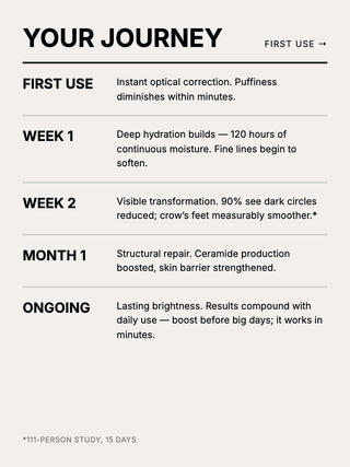 ADVANCED EYE SERUM