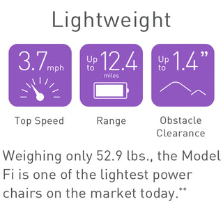 WHILL Model F Travel Power Chair