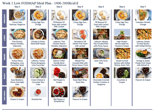 28 Day Low FODMAP Meal Plan