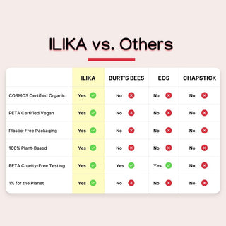 ILIKA 100% Natural Lip Balm - 2X Volume, Organic, Plastic-free, Vegan, Cruelty-Free, COSMOS Certified Organic, PETA Certified, Plant-Based, Biodegradable Tube, 2 Pack, Orange Tangerine - 0.3 Oz each