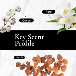 Amber White Fragrance Oil