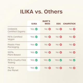 ILIKA 100% Natural Lip Balm - Organic, Plastic-free, Vegan, Cruelty-Free, Vitamin E, COSMOS Certified, PETA Certified, 2-Pack - Vanilla, Peppermint, All-Day Moisture, 0.15 oz each