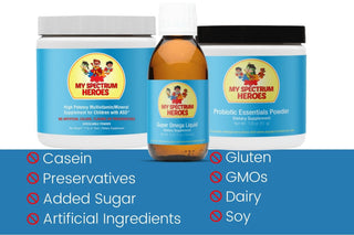 Foundational Nutrition Support Bundle