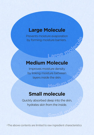 [Damage Box] Isntree Hyaluronic Acid Aqua Gel Cream