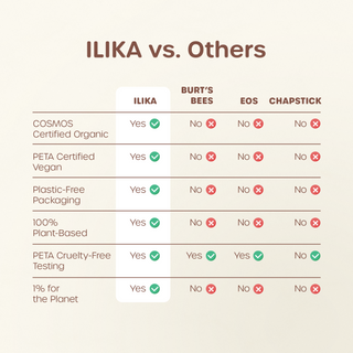 ILIKA 100% Natural Lip Balm - Organic, Plastic-free, Vegan, Vitamin E, COSMOS Certified, 4-Pack Essential Collection, Ginger Lemon, Eucalyptus Mint, Lavender Chamomile, Almond Cardamom Rose, 0.15 oz