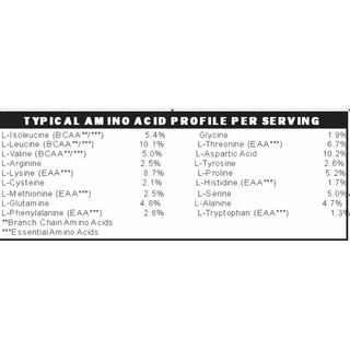 Advanced Whey Protein Vanilla MD PhD Formulated Gut Friendly Low FODMAP