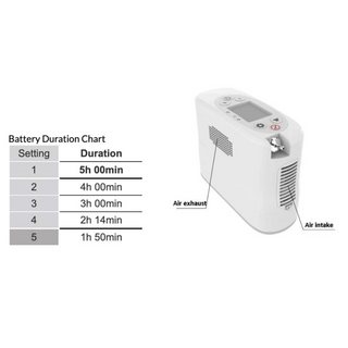 Rhythm P2 Portable Oxygen Concentrator